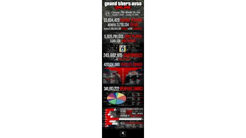 GTA Online Info Graphic