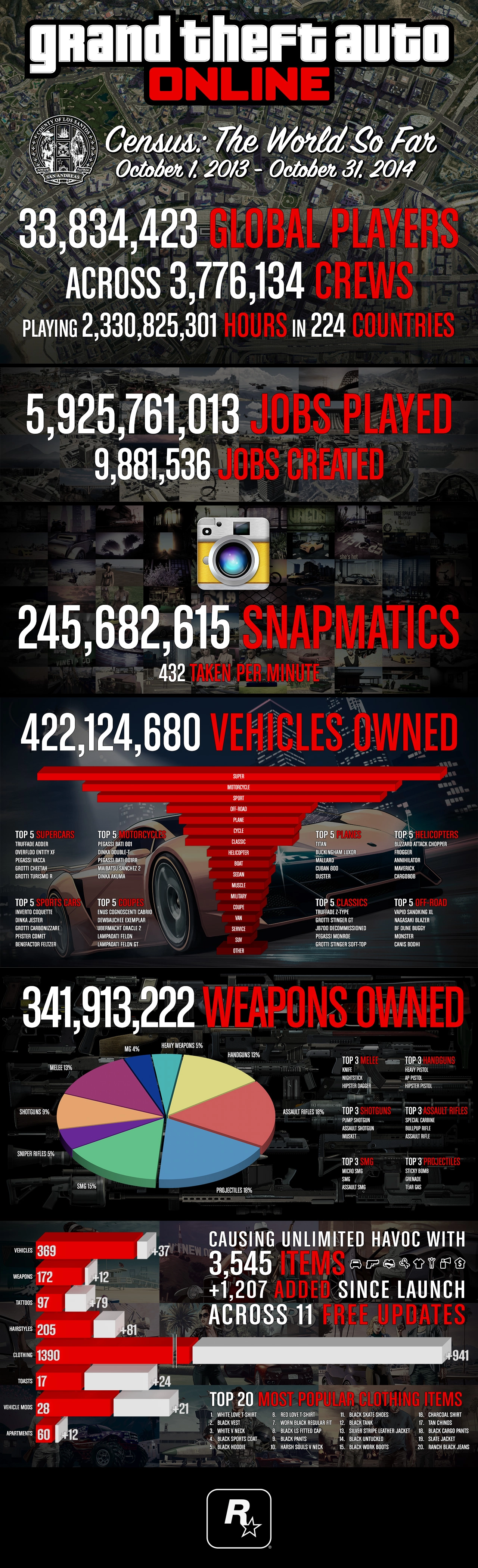 GTA Online Info Graphic