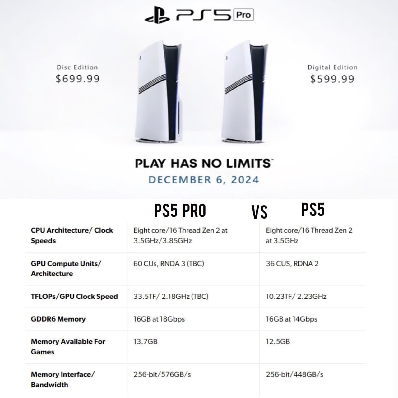 PS5 Pro Speculation Via @PS5Status PS5 Pro Speculation Via @PS5Status