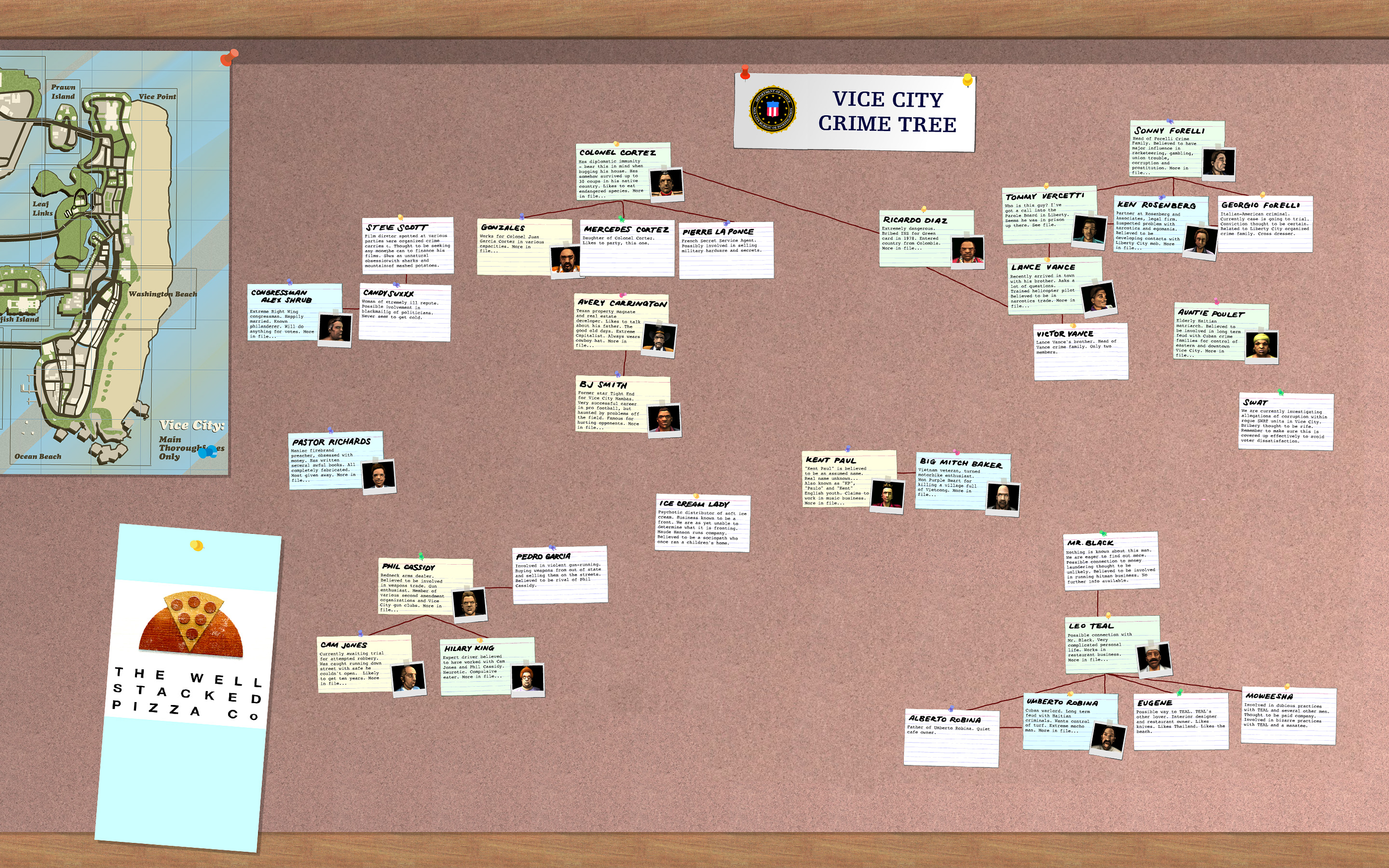 Crime Tree