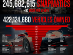 GTA Online Info Graphic