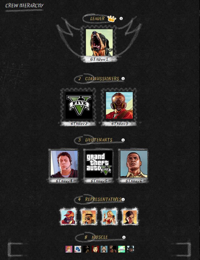GTA V Crew Hierarchy